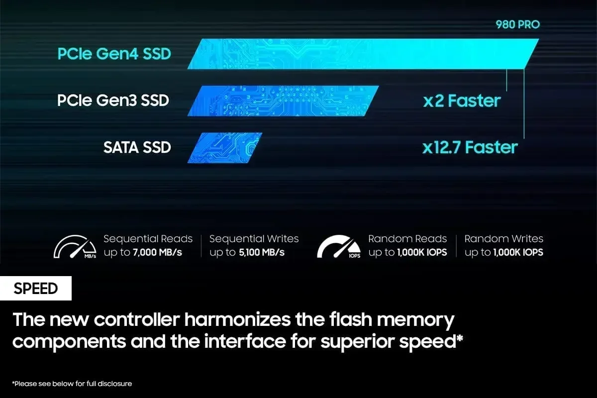 980 Pro 내장형 M.2 2280 NVMe SSD  - Pc Gaming Vs Ps5 리뷰 및 가격