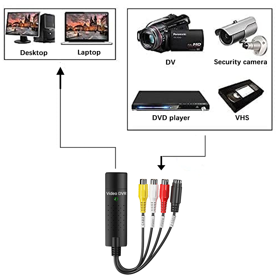 USB 비디오 캡처 카드 Easy Cap VHS VCR - Sound Card Usb 리뷰 및 가격