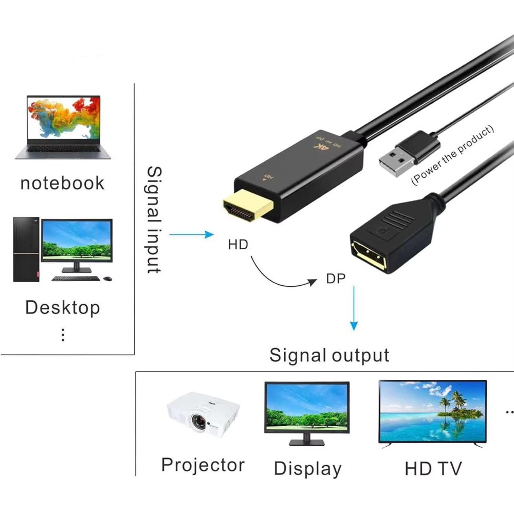 4K@60Hz HDMI 호환 DisplayPort 케이 - Pc Gaming Vs Ps5 리뷰 및 가격